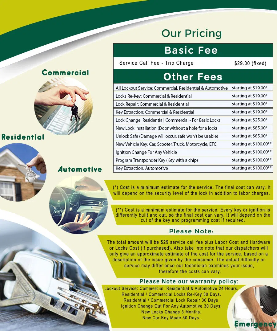 Brooklyn Advantage Locksmith, Brooklyn, NY 718-489-4951